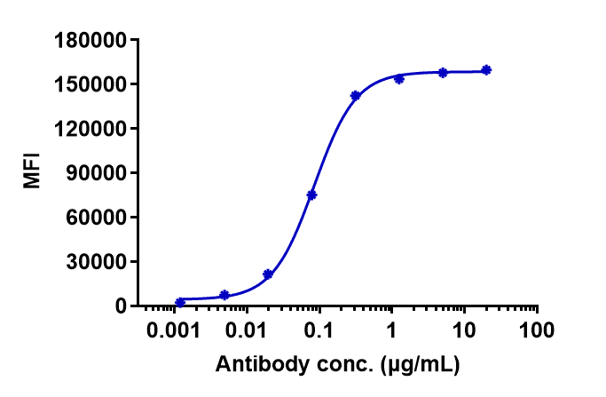 0 - Anti-ERBB1 / EGFR / HER1 Reference Antibody (cetuximab) APR10614