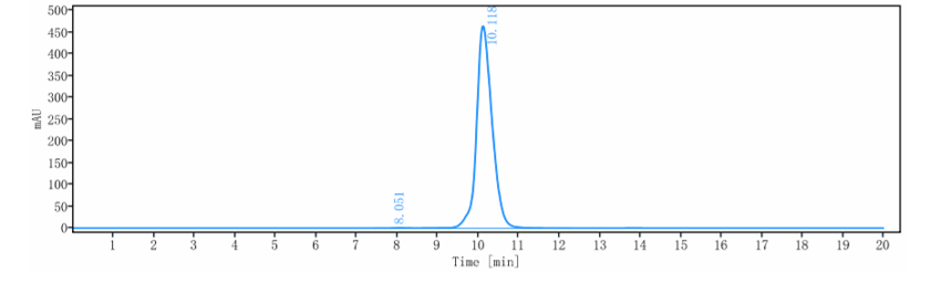 0 - Anti-GPNMB Reference Antibody (glembatumumab vedotin) APR10618