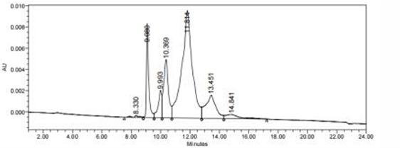 0 - Anti-GPNMB Reference Antibody (glembatumumab vedotin) APR10618