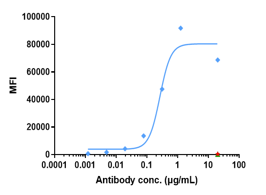 0 - Anti-ROR2 Reference Antibody (ozuriftamab vedotin) APR10623