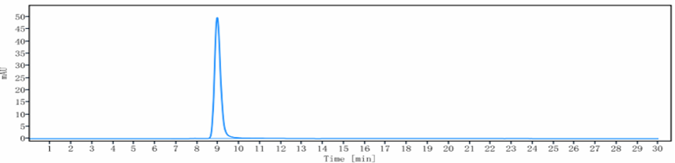 0 - Anti-CD47 Reference Antibody (CC-90002) APR10624