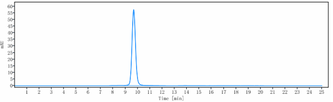 0 - Anti-B7-H1 / PD-L1 / CD274 Reference Antibody (durvalumab) APR10625