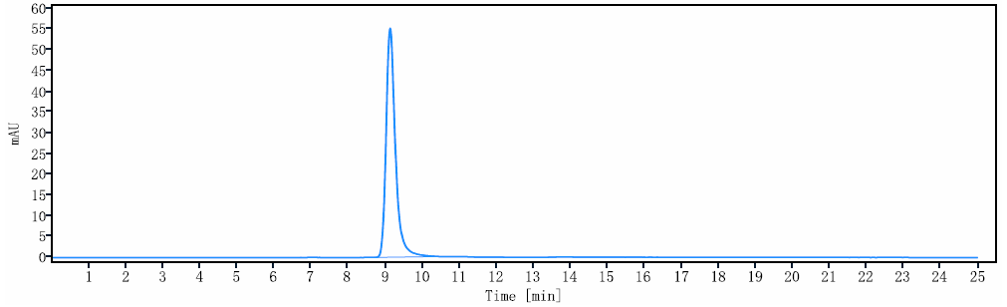 0 - Anti-FGF23 Reference Antibody (burosumab) APR10626