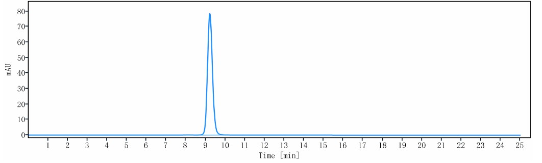 0 - Anti-Spike RBD Reference Antibody (Romlusevimab) APR10631