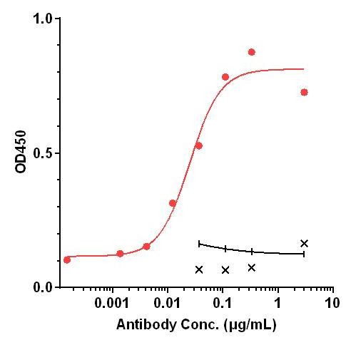 0 - Anti-Spike RBD Reference Antibody (Romlusevimab) APR10631
