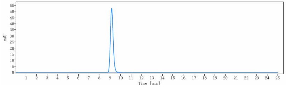 0 - Anti-Spike RBD Reference Antibody (Amubarvimab) APR10632