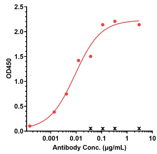 0 - Anti-Spike RBD Reference Antibody (Amubarvimab) APR10632