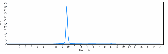 0 - Anti-IL-23 Reference Antibody (brazikumab) APR10633