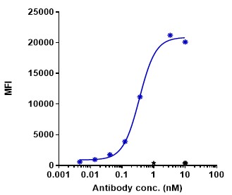 0 - Anti-TNFSF5 / CD40L / CD154 Reference Antibody (letolizumab) APR10637