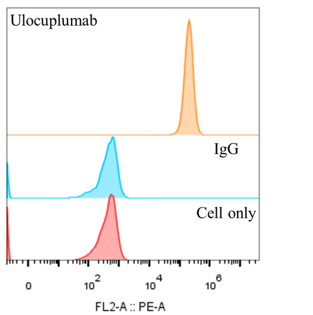 0 - Anti-CXCR4 / CD184 Reference Antibody (ulocuplumab) APR10638
