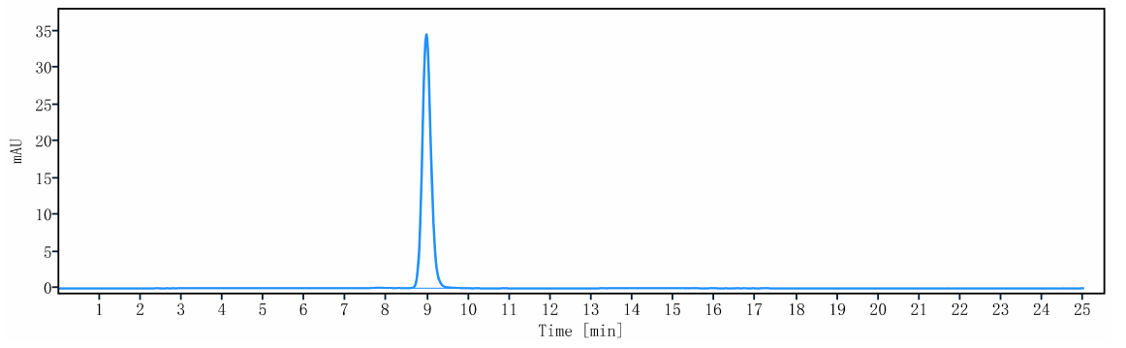 0 - Anti-Alpha-synuclein Reference Antibody (cinpanemab) APR10644
