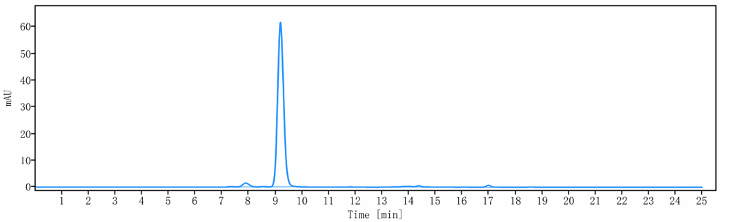0 - Anti-Integrin a5b1 (ITGA5 & ITGB1) Reference Antibody (volociximab) APR10645