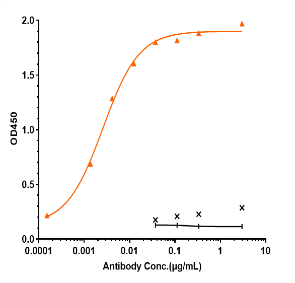 0 - Anti-ICAM1 / CD54 Reference Antibody (bersanlimab) APR10647
