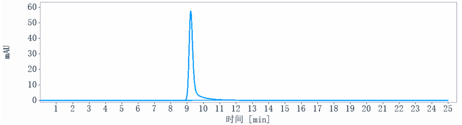 0 - Anti-TNFRSF17 / BCMA / CD269 Reference Antibody (belantamab) APR10652