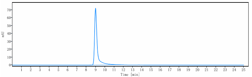 0 - Anti-PTPRC / CD45 Reference Antibody (apamistamab) APR10656
