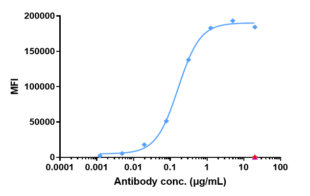 0 - Anti-AXL / UFO Reference Antibody (enapotamab vedotin) APR10664