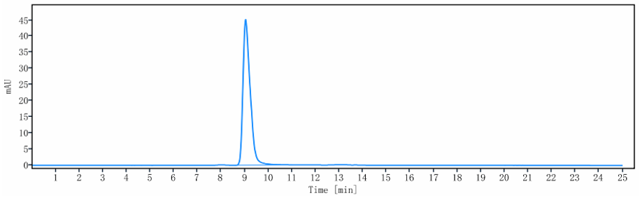 0 - Anti-IL-6Ra / CD126 Reference Antibody (APX007) APR10669