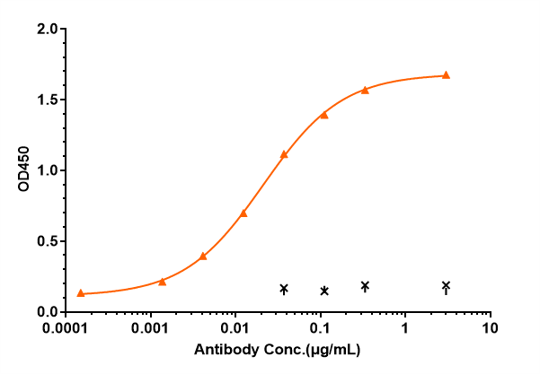 0 - Anti-C1q Reference Antibody (ANX005) APR10670