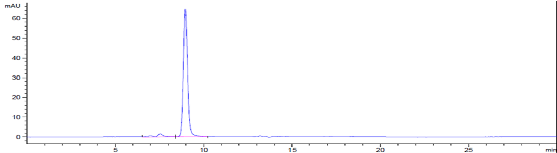 0 - Anti-TIGIT Reference Antibody (etigilimab) APR10671