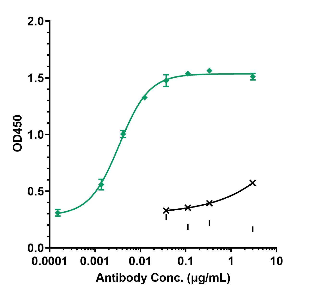 0 - Anti-TGFb1 Reference Antibody (Metelimumab) APR10672