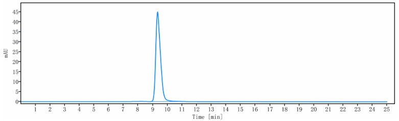 0 - Anti-TGFb1 Reference Antibody (NIS793) APR10673