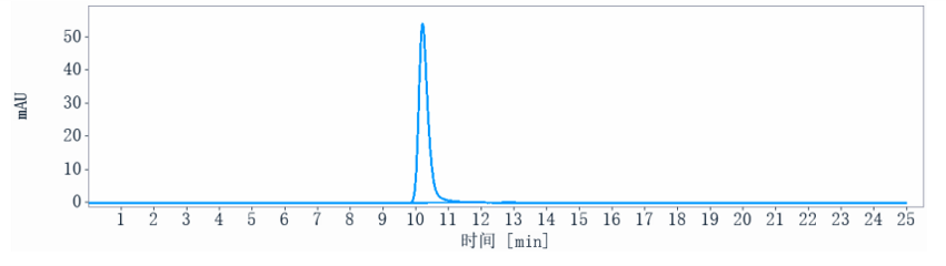 0 - Anti-SIRPa / CD172a Reference Antibody (BI 765063) APR10676