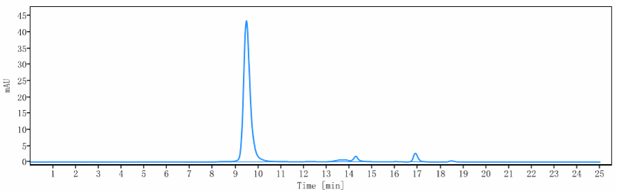 0 - Anti-INHBA / Activin A Reference Antibody (garetosmab) APR10679