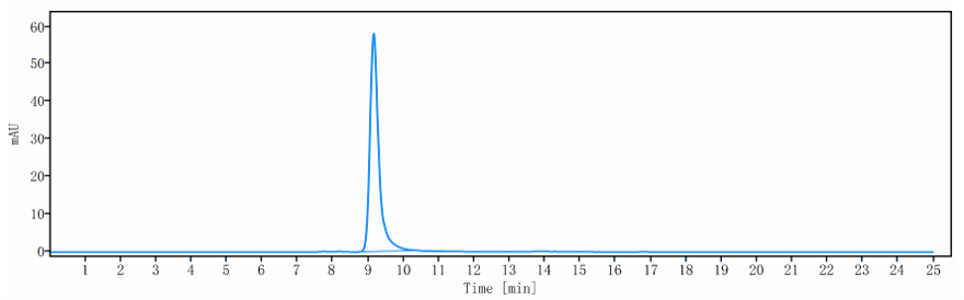 0 - Anti-CSF1 / M-CSF Reference Antibody (lacnotuzumab) APR10682