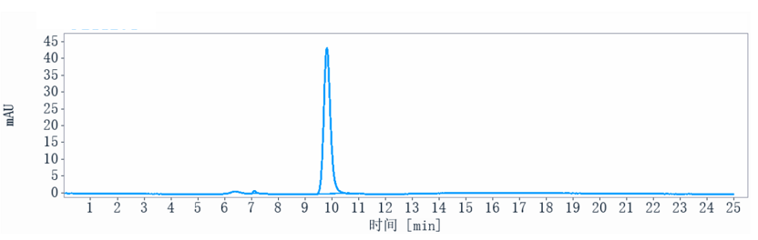 0 - Anti-LINGO1 Reference Antibody (opicinumab) APR10684