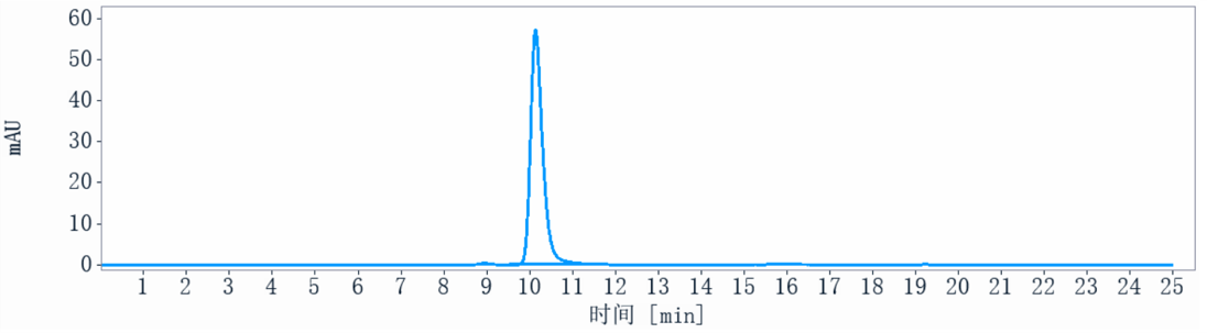 0 - Anti-KIR3DL2 / CD158k Reference Antibody (lacutamab) APR10685