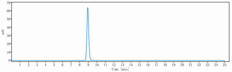 0 - Anti-IL-4 Reference Antibody (pascolizumab) APR10688