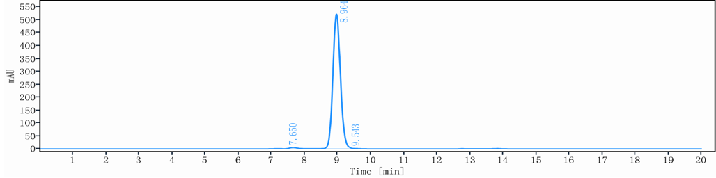 0 - Anti-HGF / SF Reference Antibody (ficlatuzumab) APR10693