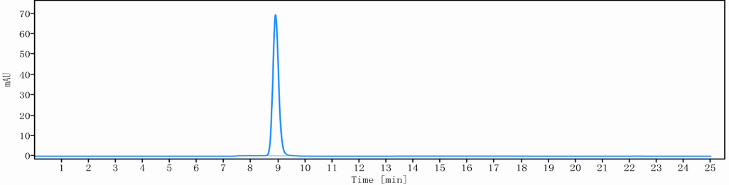 0 - Anti-TNFRSF18 / GITR / CD357 Reference Antibody (ragifilimab) APR10695