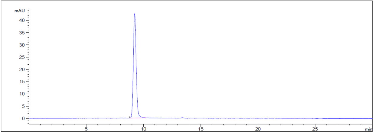 0 - Anti-FGFR2 / CD332 Reference Antibody (bemarituzumab) APR10697