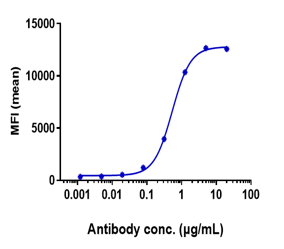 0 - Anti-FGFR2 / CD332 Reference Antibody (bemarituzumab) APR10697