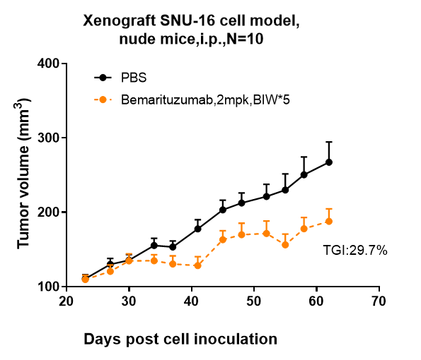 0 - Anti-FGFR2 / CD332 Reference Antibody (bemarituzumab) APR10697