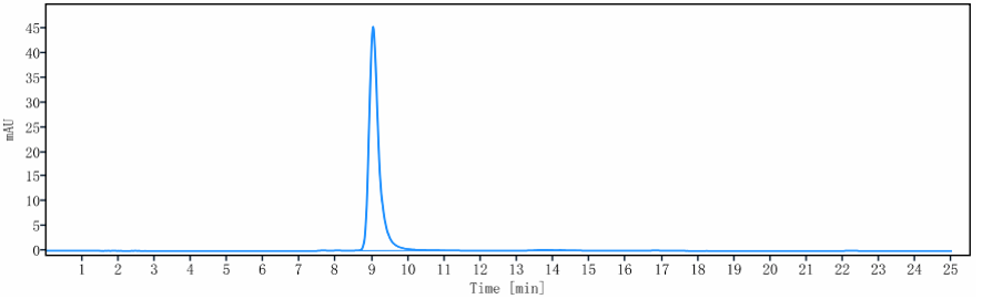 0 - Anti-EFNA4 Reference Antibody (PF-06647263) APR10699