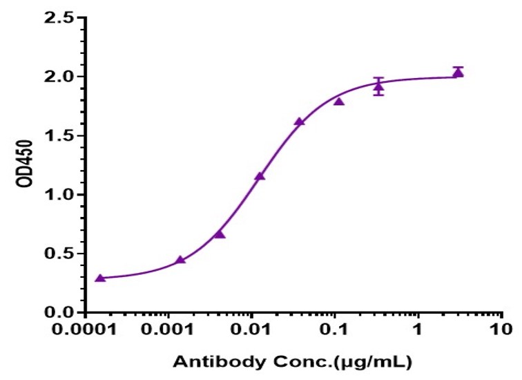 0 - Anti-Zaire Ebola virus Reference Antibody (Porgaviximab) APR10700