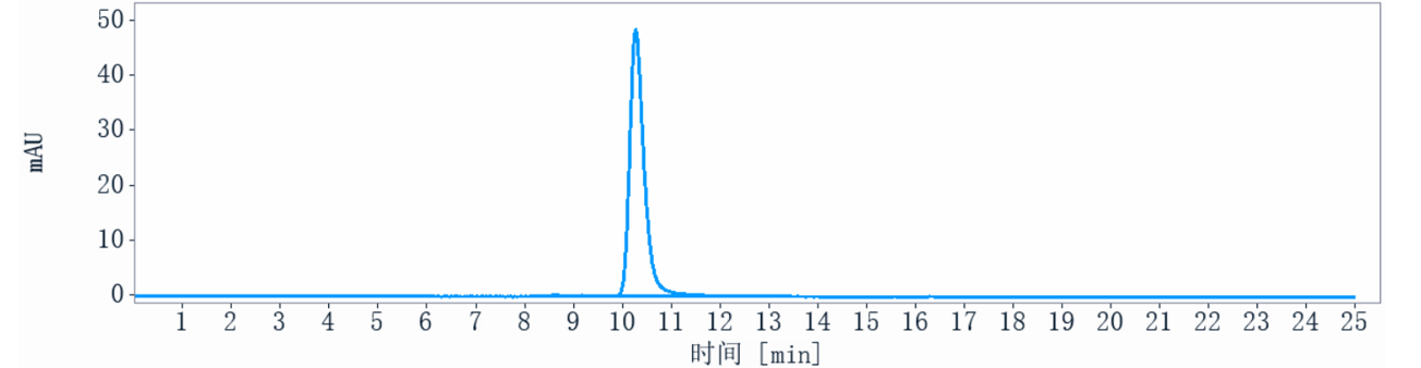0 - Anti-CD44v6 Reference Antibody (bivatuzumab) APR10703