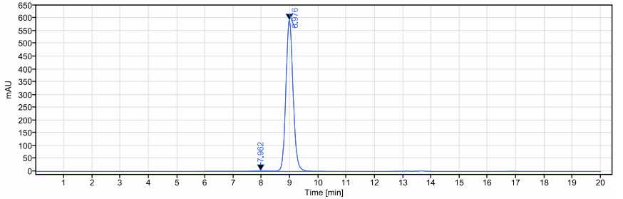 0 - Anti-IL-1R1 / CD121a Reference Antibody (AMG 108) APR10710