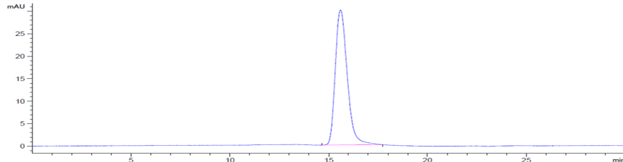 0 - Anti-CD200 Reference Antibody (samalizumab) APR10712
