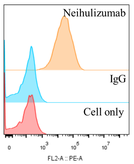 0 - Anti-PSGL1 / CD162 Reference Antibody (neihulizumab) APR10713