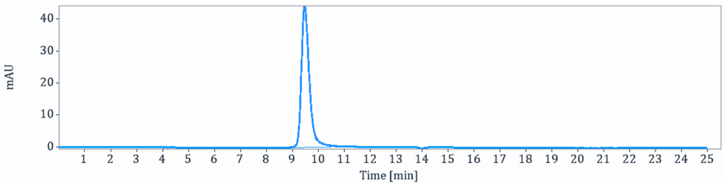 0 - Anti-IL-6 / IFNb2 Reference Antibody (clazakizumab) APR10716