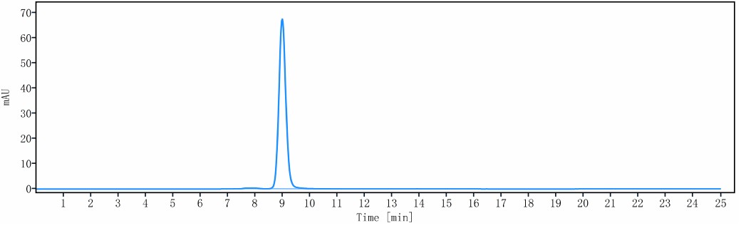 0 - Anti-IL-4Ra / CD124 Reference Antibody (Manfidokimab) APR10719