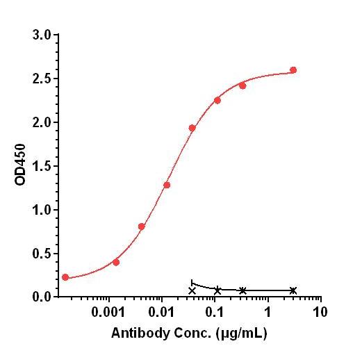 0 - Anti-IL-4Ra / CD124 Reference Antibody (Manfidokimab) APR10719