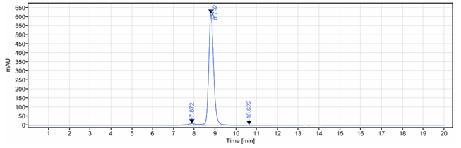 0 - Anti-PDCD1 / PD-1 / CD279 Reference Antibody (penpulimab) APR10722