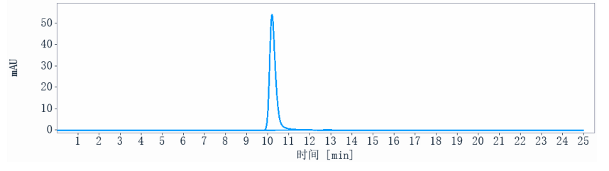 0 - Anti-PCSK9 Reference Antibody (ebronucimab) APR10723