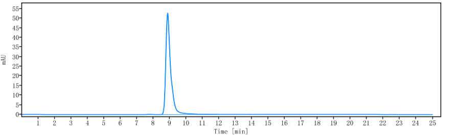 0 - Anti-PDCD1 / PD-1 / CD279 Reference Antibody (balstilimab) APR10728