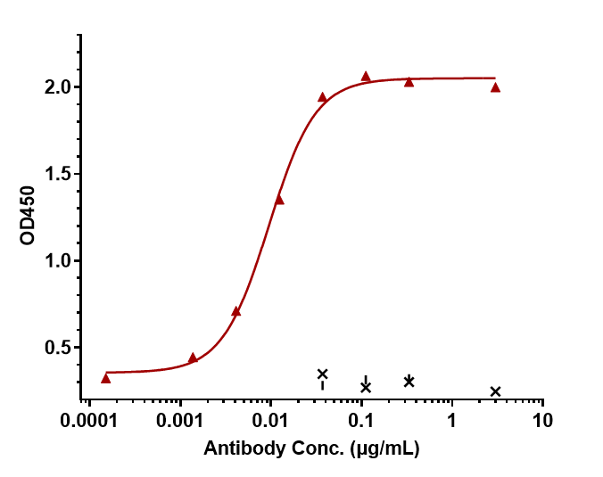 0 - Anti-IL-2Ra / CD25 Reference Antibody (camidanlumAb) APR10732