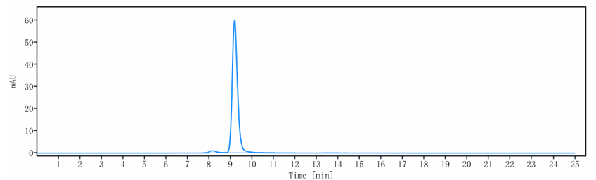 0 - Anti-TNFRSF5 / CD40 Reference Antibody (mitazalimab) APR10734
